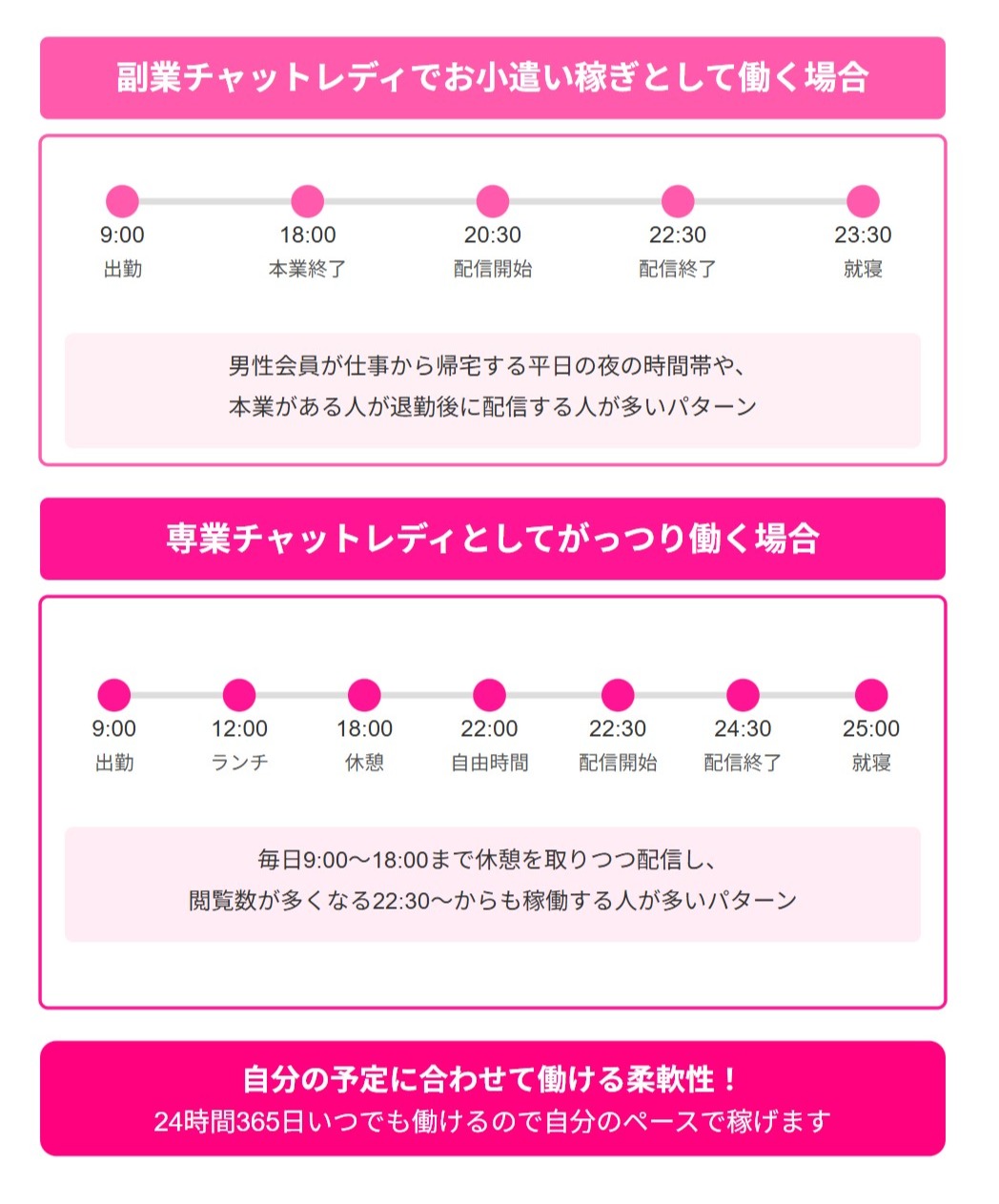 チャットレディの1日の流れ